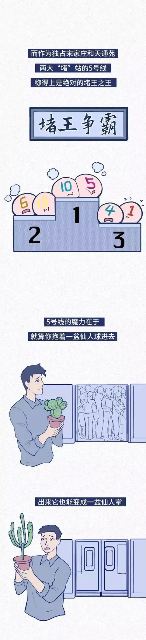 外地人在北京的真实状态（漫画）