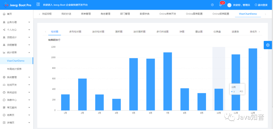 GitHub 近两万 Star，无需编码，可一键生成前后端代码，这个开源项目有点强！