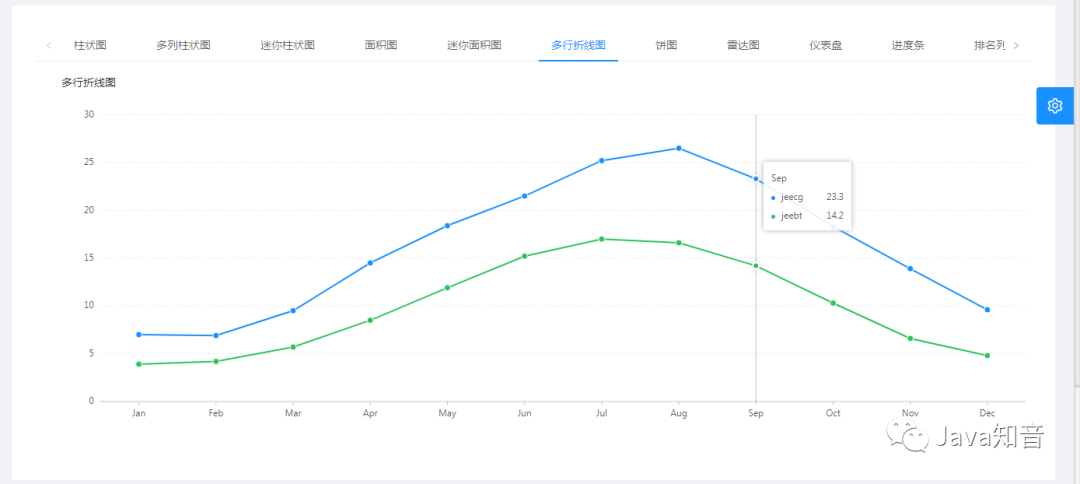 GitHub 近两万 Star，无需编码，可一键生成前后端代码，这个开源项目有点强！