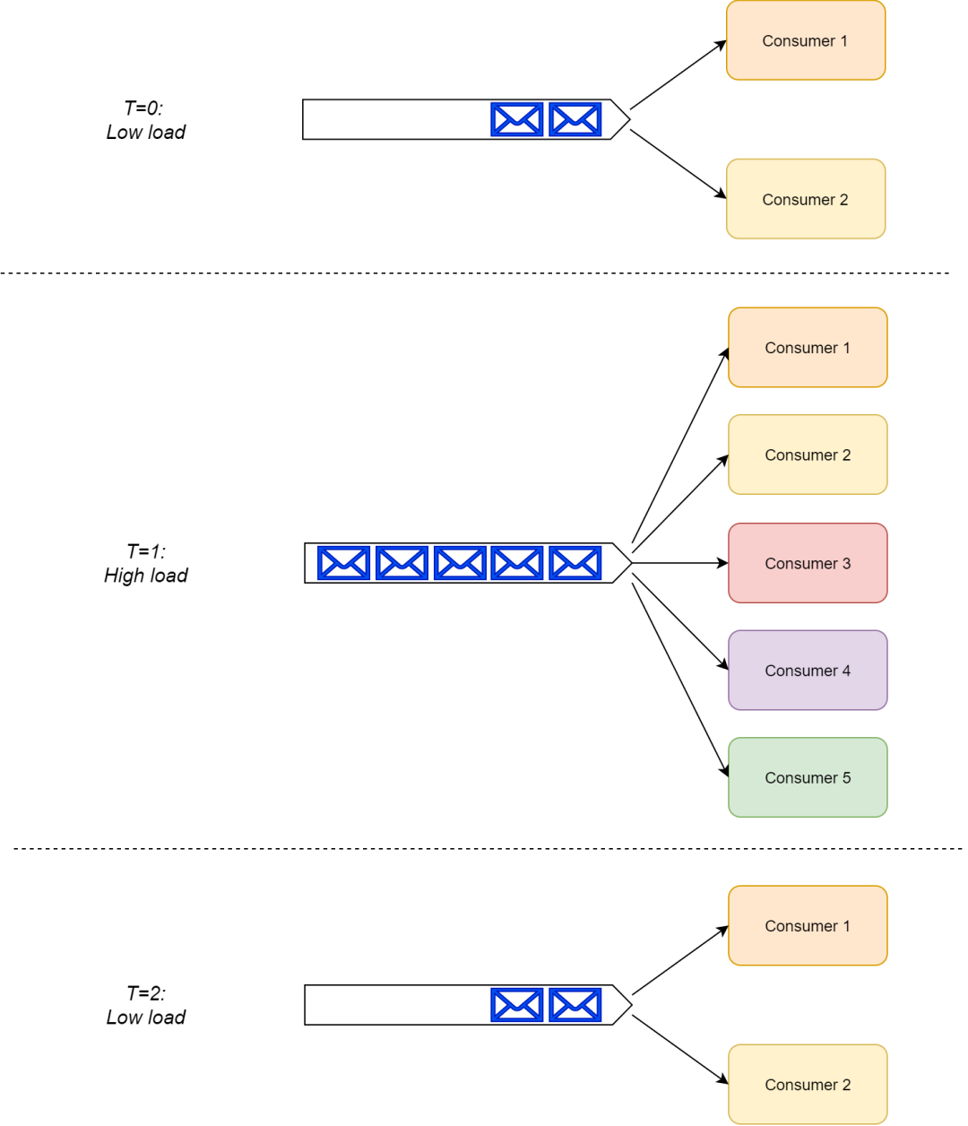 RabbitMQ 七战 Kafka，差异立现！