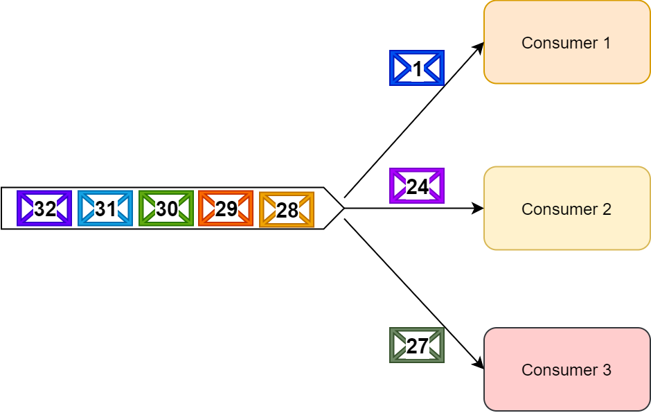 RabbitMQ 七战 Kafka，差异立现！