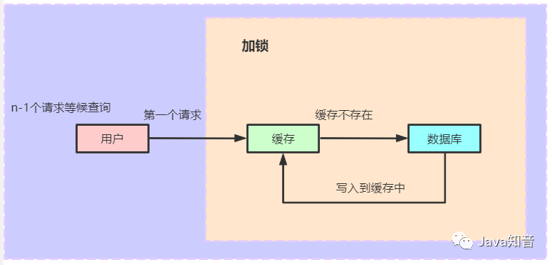 关于Redis缓存，这三个问题一定要知道！