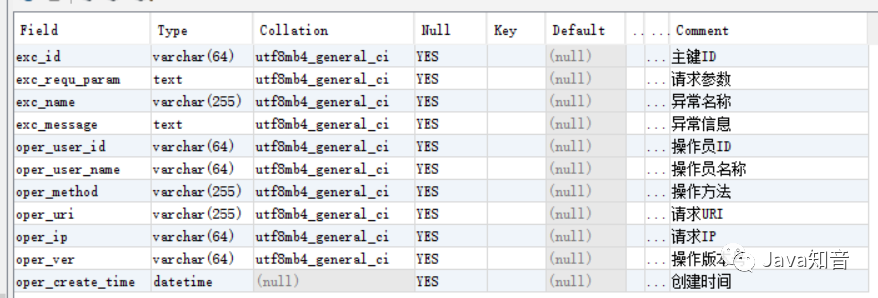 如何使用SpringBoot AOP 记录操作日志、异常日志？