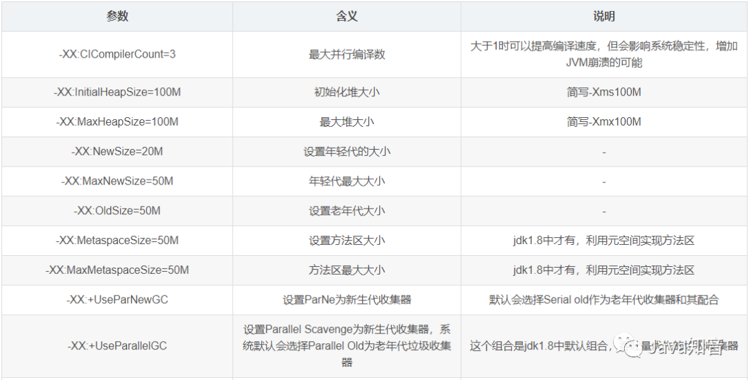 JDK常用监控指令和监控工具介绍及案例分析使用教程，非常实用！