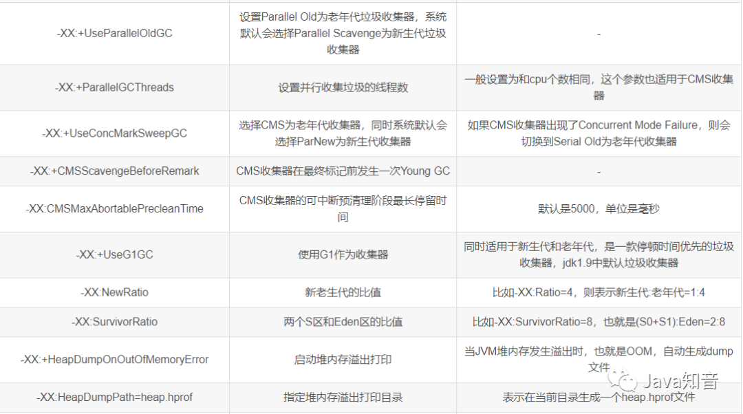 JDK常用监控指令和监控工具介绍及案例分析使用教程，非常实用！