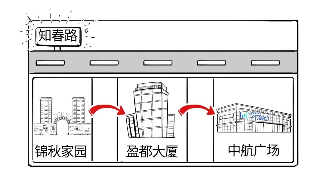 一张图看懂字节跳动8年创业史，太励志了吧