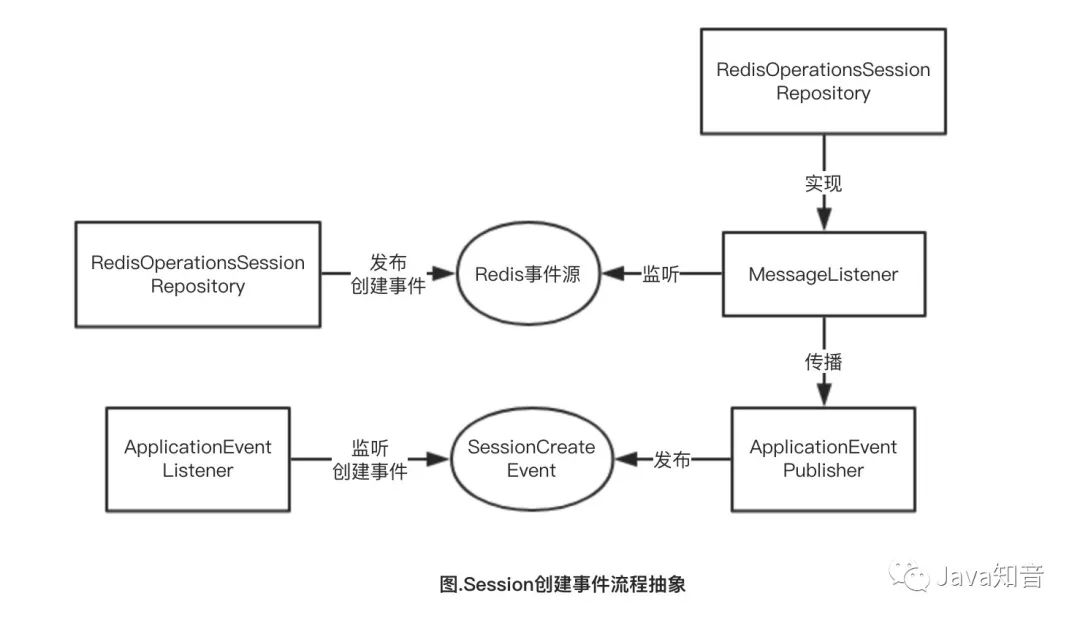 玩转SpringSession，重要知识点全面剖析（续篇）