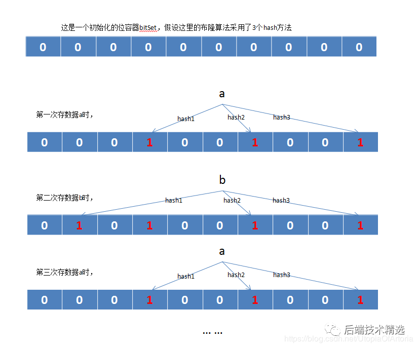 我用Java+Redis+ES+Kibana技术对数百万知乎用户进行了数据分析，得到了这些...