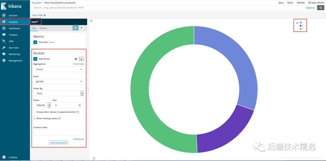 我用Java+Redis+ES+Kibana技术对数百万知乎用户进行了数据分析，得到了这些...