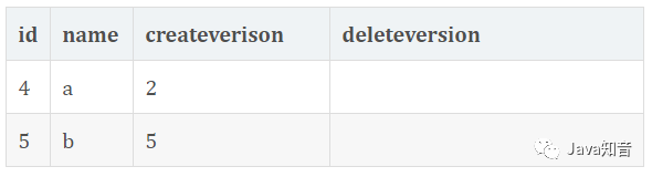 面试官：你说熟悉MySQL，那来谈谈InnoDB怎么解决幻读的？