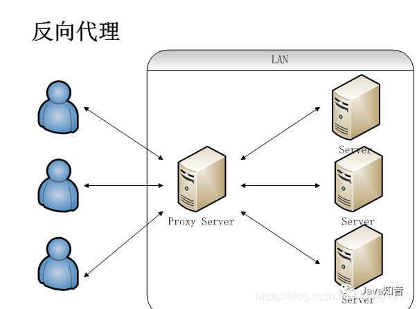 就是要让你搞懂Nginx，这篇就够了！