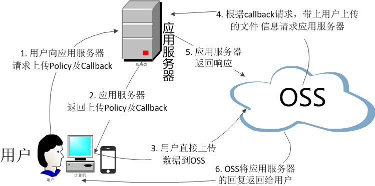 基于Spring+SpringMVC+Mybatis的分布式敏捷开发系统架构