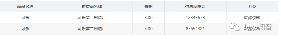 零散的MySQL基础总是记不住？看这一篇就够了！