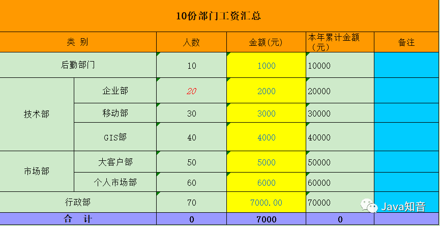 使用 EasyPOI 优雅导出Excel模板数据（含图片）