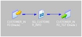 【22】进大厂必须掌握的面试题-30个Informatica面试