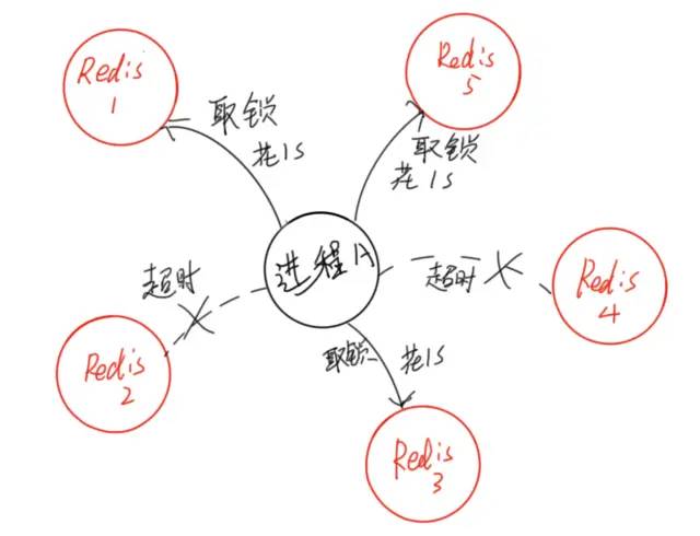 面试必需要明白的 Redis 分布式锁实现原理！