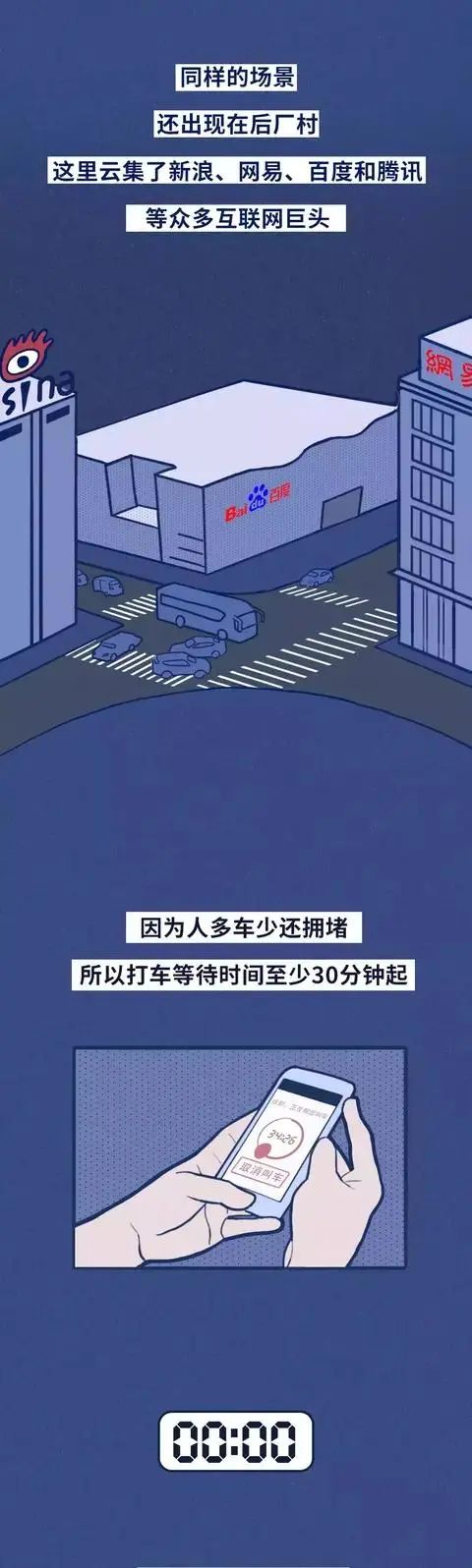 外地人在北京的真实状态（漫画）