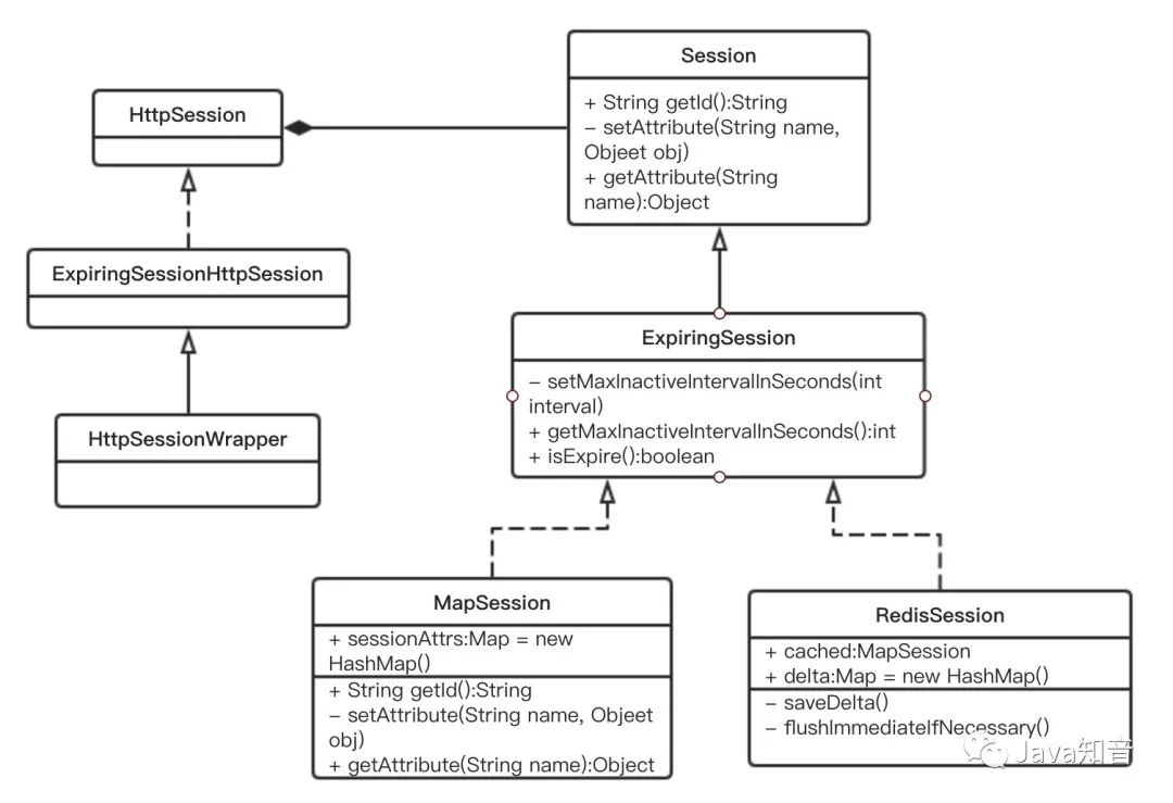 玩转SpringSession，重要知识点全面剖析！