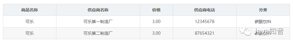 零散的MySQL基础总是记不住？看这一篇就够了！