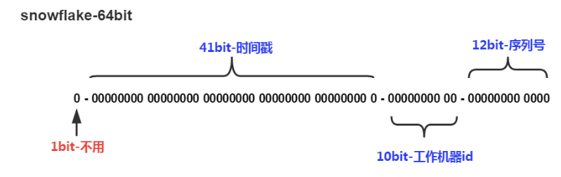 如何避免重复提交？分布式服务的幂等性设计！