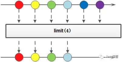 Java8 Stream：2万字20个实例，玩转集合的筛选、归约、分组、聚合