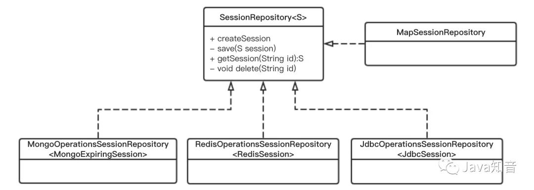 玩转SpringSession，重要知识点全面剖析！