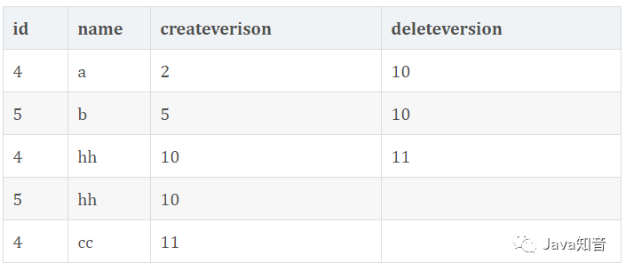 面试官：你说熟悉MySQL，那来谈谈InnoDB怎么解决幻读的？