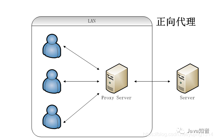 就是要让你搞懂Nginx，这篇就够了！