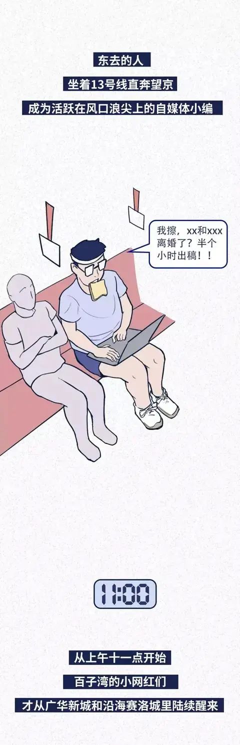 外地人在北京的真实状态（漫画）