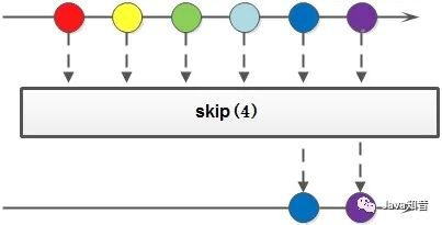 Java8 Stream：2万字20个实例，玩转集合的筛选、归约、分组、聚合