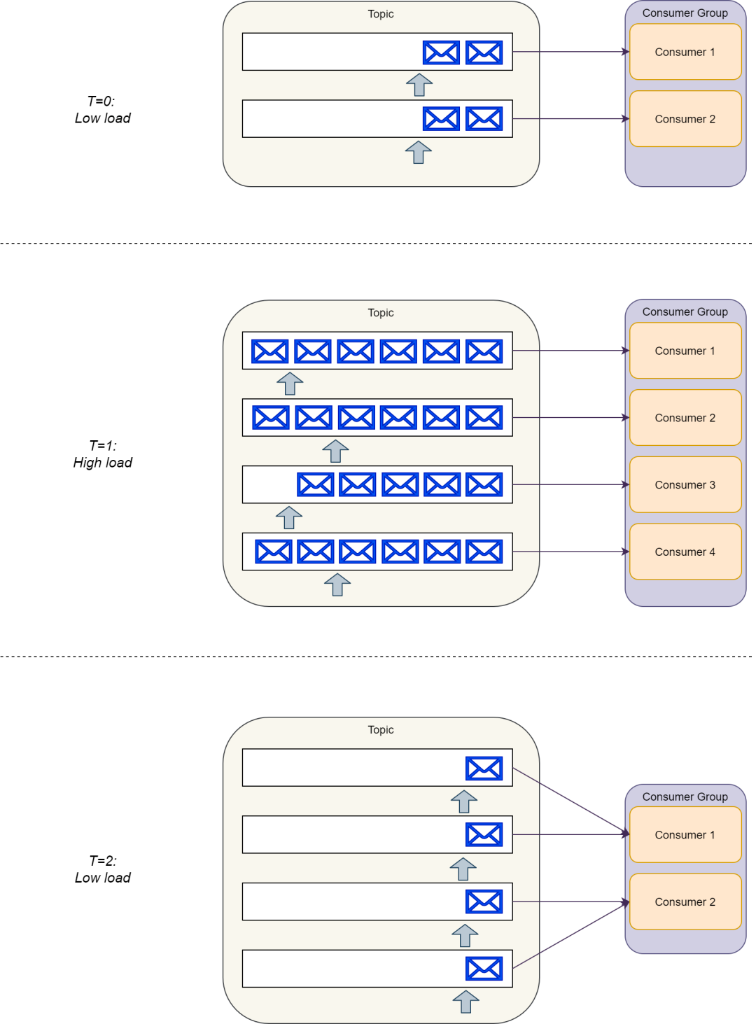 RabbitMQ 七战 Kafka，差异立现！