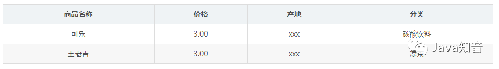 零散的MySQL基础总是记不住？看这一篇就够了！