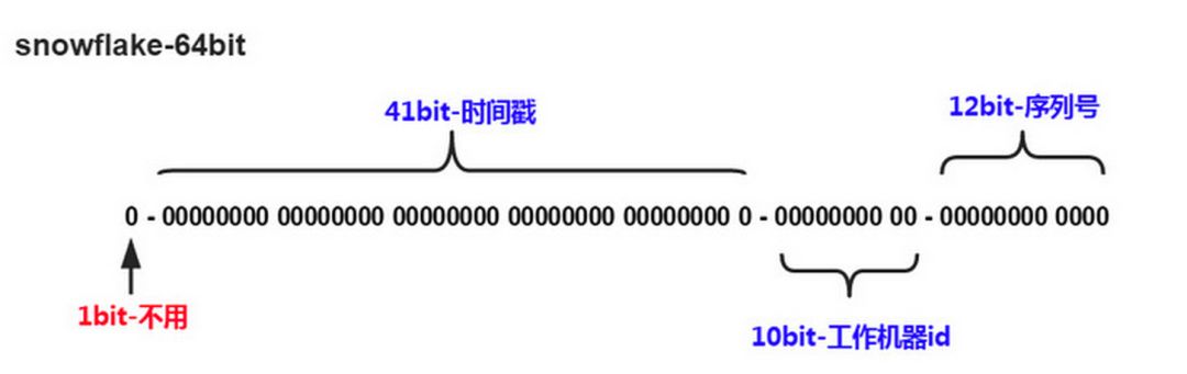 数据库分库分表解决方案汇总