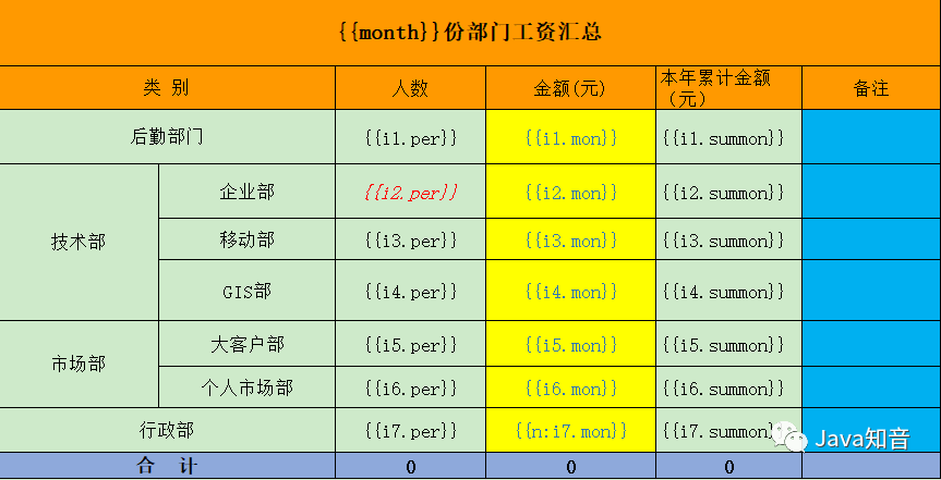 使用 EasyPOI 优雅导出Excel模板数据（含图片）