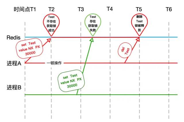 面试必需要明白的 Redis 分布式锁实现原理！