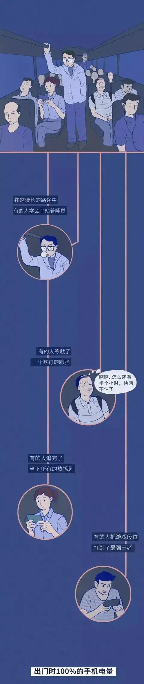 外地人在北京的真实状态（漫画）