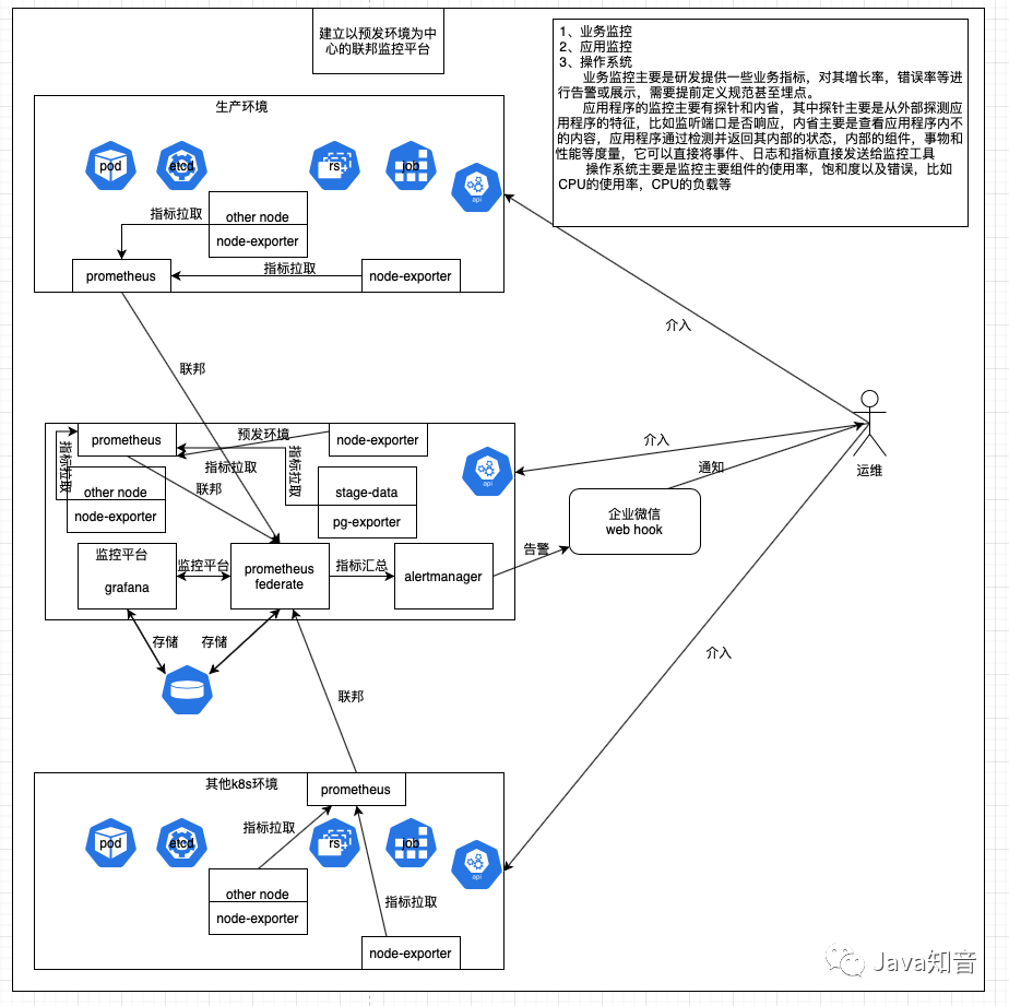 一个完整的、全面k8s化的集群稳定架构（值得借鉴）