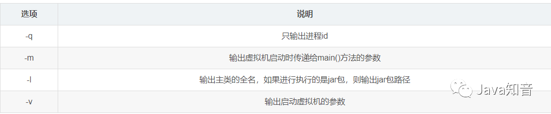 JDK常用监控指令和监控工具介绍及案例分析使用教程，非常实用！