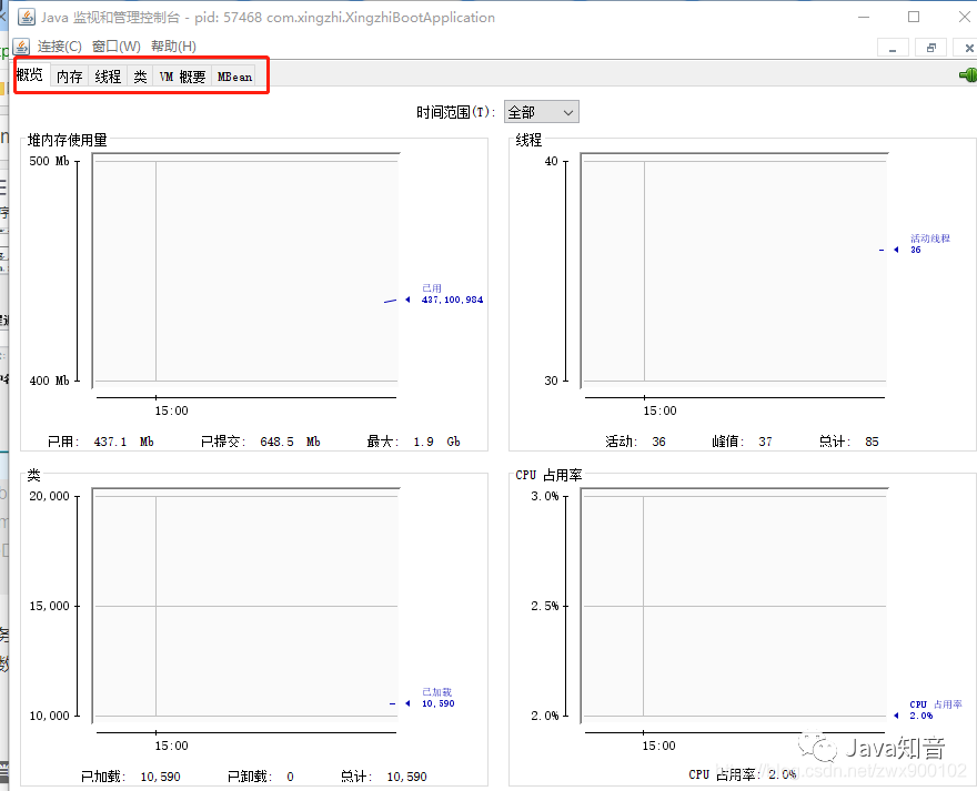 JDK常用监控指令和监控工具介绍及案例分析使用教程，非常实用！