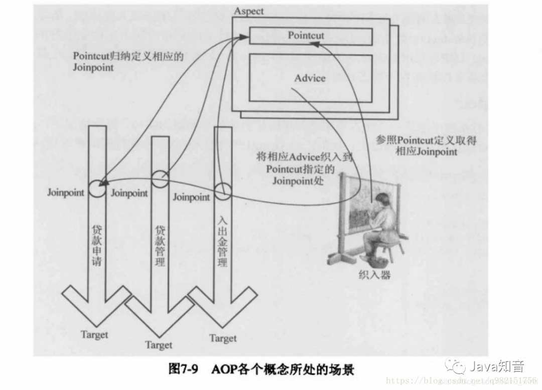 SpringBoot：切面AOP实现权限校验：实例演示与注解全解