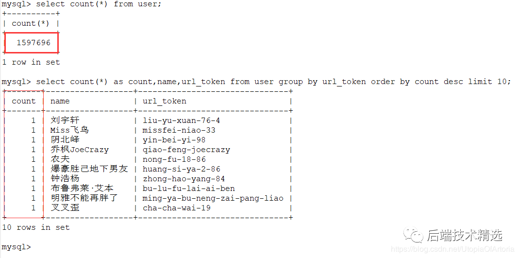 我用Java+Redis+ES+Kibana技术对数百万知乎用户进行了数据分析，得到了这些...