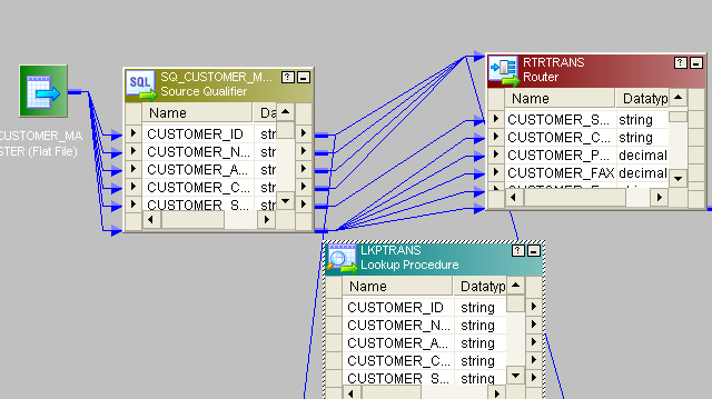 【22】进大厂必须掌握的面试题-30个Informatica面试