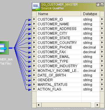 【22】进大厂必须掌握的面试题-30个Informatica面试