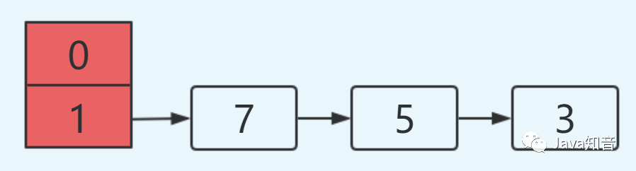 都说 HashMap 是线程不安全的，到底体现在哪儿？