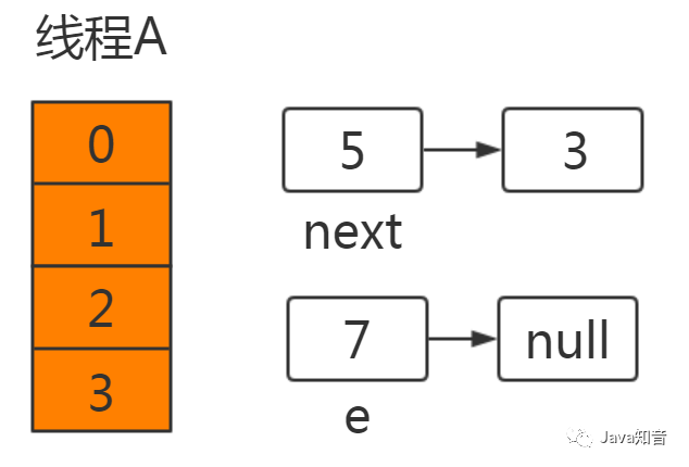 都说 HashMap 是线程不安全的，到底体现在哪儿？