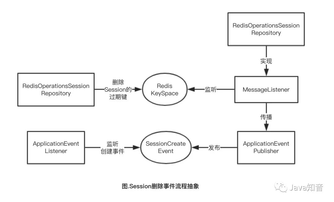 玩转SpringSession，重要知识点全面剖析（续篇）