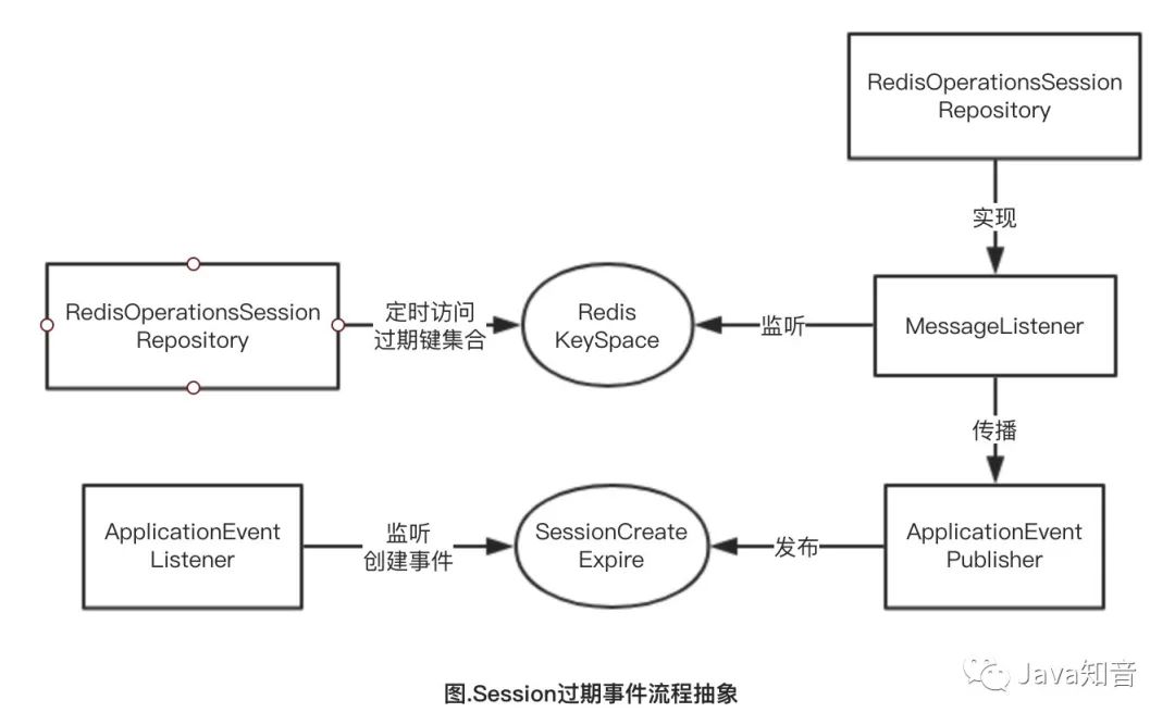 玩转SpringSession，重要知识点全面剖析（续篇）