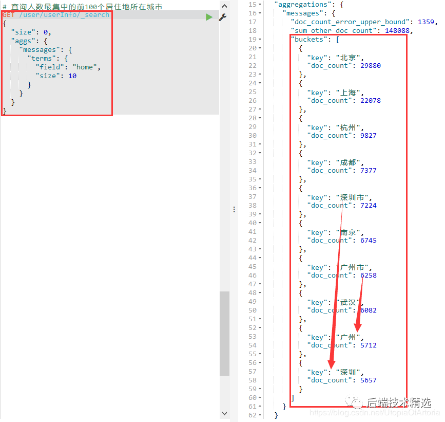 我用Java+Redis+ES+Kibana技术对数百万知乎用户进行了数据分析，得到了这些...