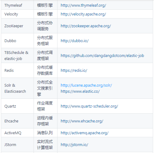 基于Spring+SpringMVC+Mybatis的分布式敏捷开发系统架构