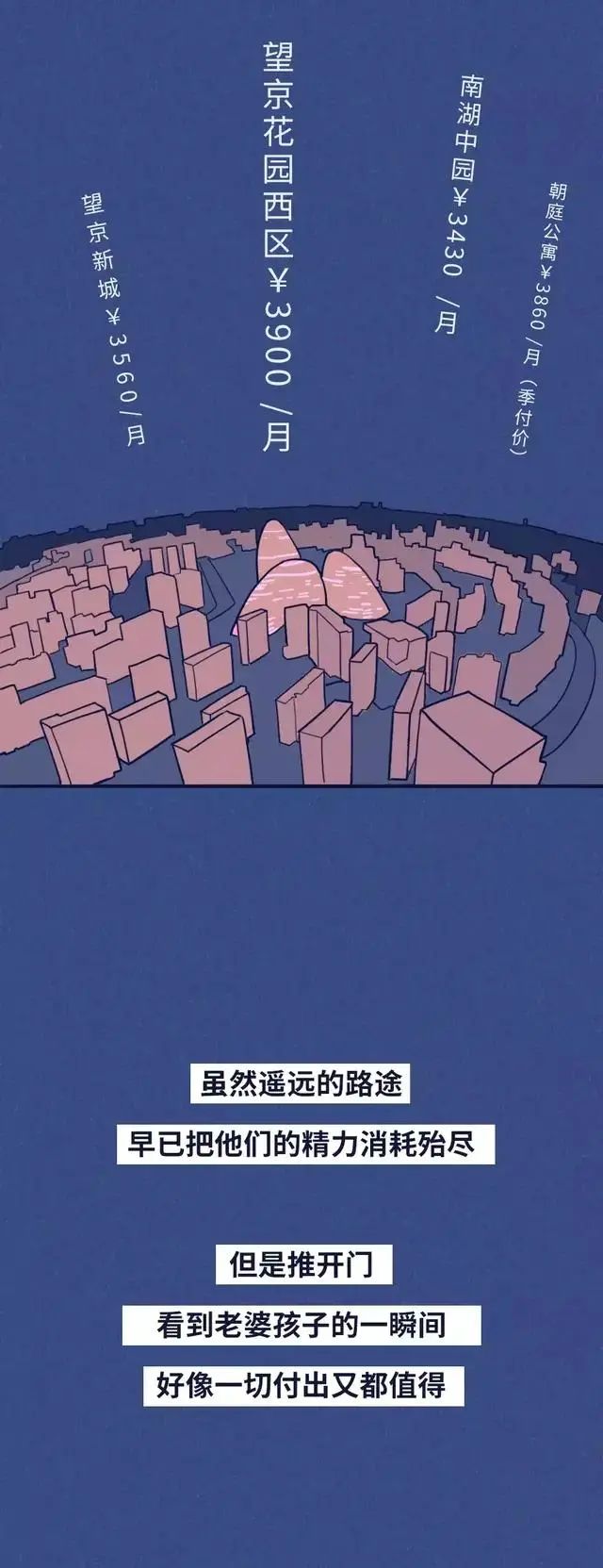 外地人在北京的真实状态（漫画）